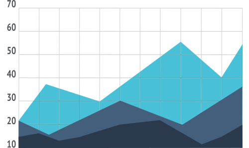 Statistiques web